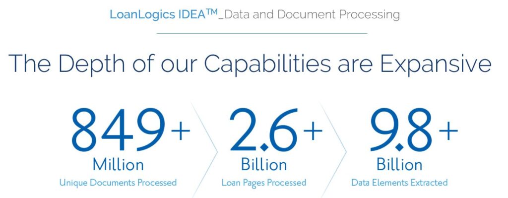 LoanLogics Doc Processing Statistics