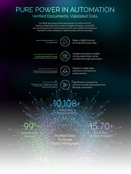 IDEA Pure Power in Automation infographic