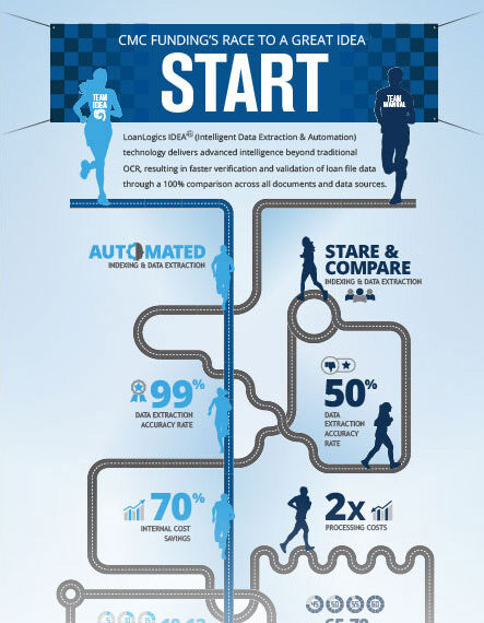 CMC Funding infographic