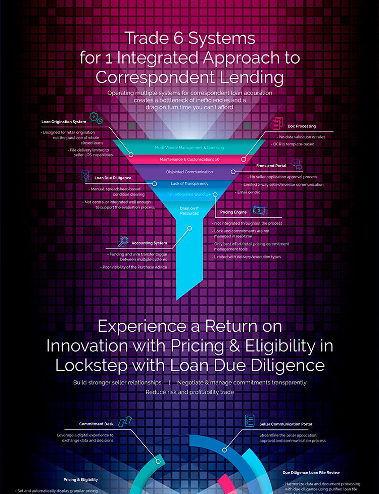 Correspondent lending infographic